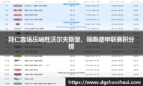 拜仁客场压哨胜沃尔夫斯堡，领跑德甲联赛积分榜